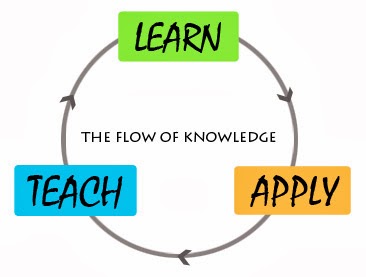 learn-apply-teach